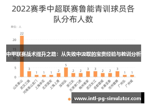 中甲联赛战术提升之路：从失败中汲取的宝贵经验与教训分析
