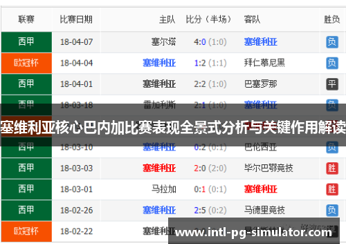 塞维利亚核心巴内加比赛表现全景式分析与关键作用解读