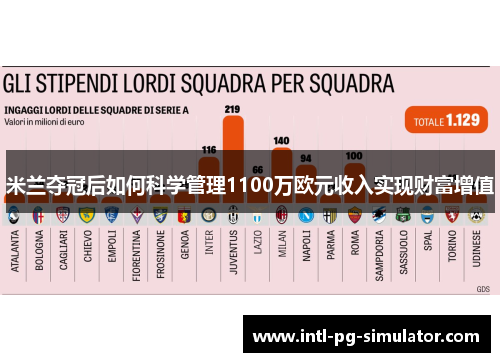 米兰夺冠后如何科学管理1100万欧元收入实现财富增值 米兰夺冠后如何科学管理1100万欧元收入实现财富增值