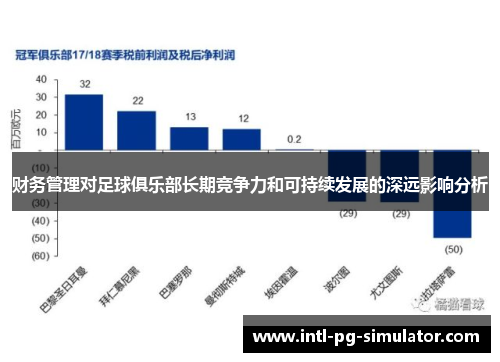 财务管理对足球俱乐部长期竞争力和可持续发展的深远影响分析