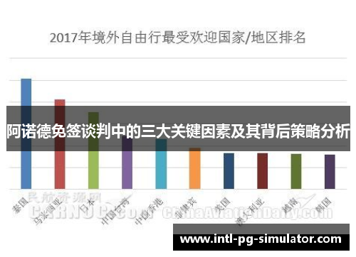 阿诺德免签谈判中的三大关键因素及其背后策略分析