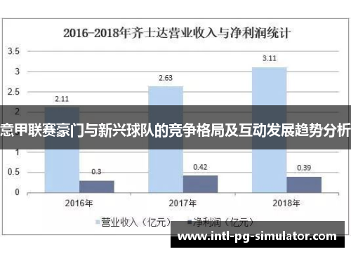 意甲联赛豪门与新兴球队的竞争格局及互动发展趋势分析