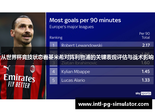 从世界杯竞技状态看基米希对阵利物浦的关键表现评估与战术影响