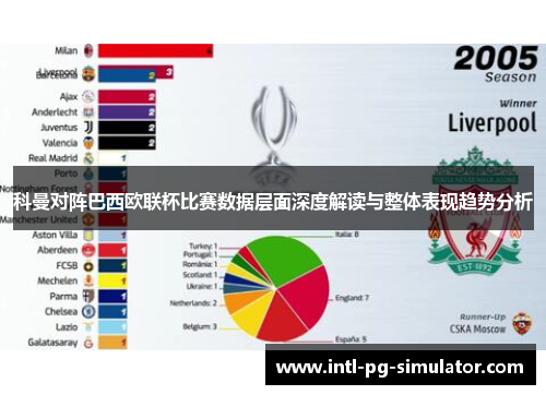 科曼对阵巴西欧联杯比赛数据层面深度解读与整体表现趋势分析