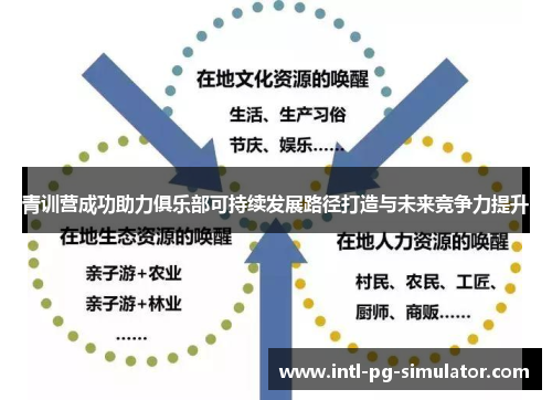 青训营成功助力俱乐部可持续发展路径打造与未来竞争力提升 青训营成功助力俱乐部可持续发展路径打造与未来竞争力提升