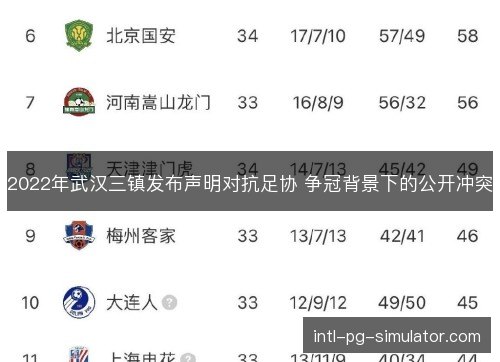 2022年武汉三镇发布声明对抗足协 争冠背景下的公开冲突
